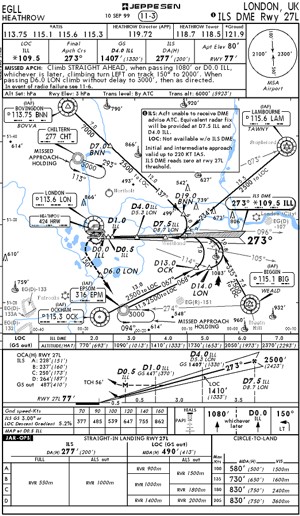 Ltai Airport Charts