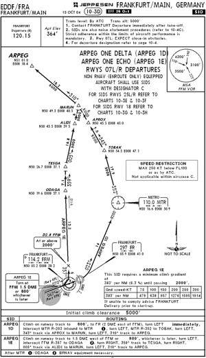 IFR Terminal Charts for Frankfurt/Main (EDDF)